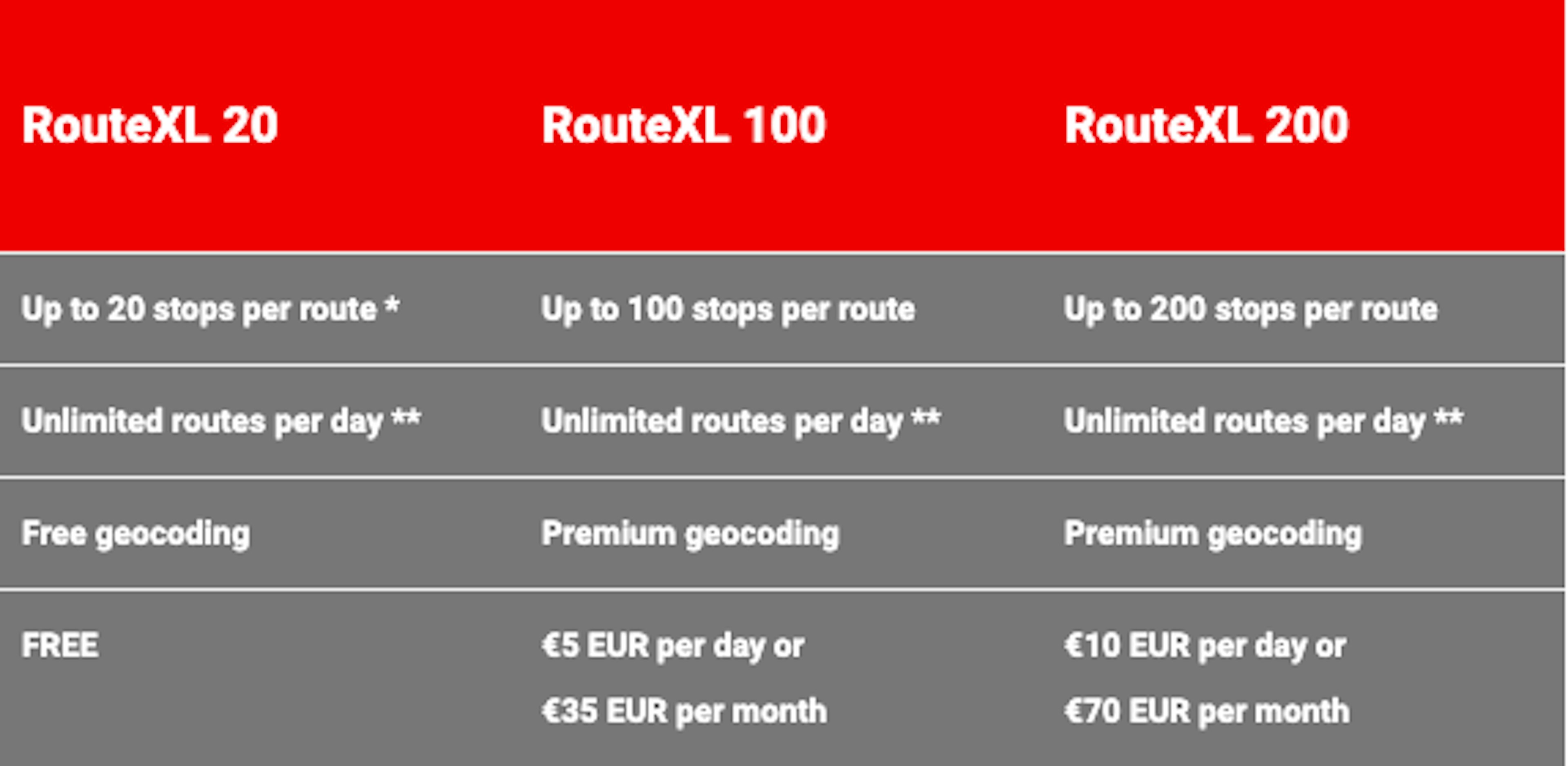 RouteXL 20 is free, RouteXL100 is 5 Euros/day or 35 Euros/month, RouteXL 200 is 10 Euros per day or 70 Euros per month. 