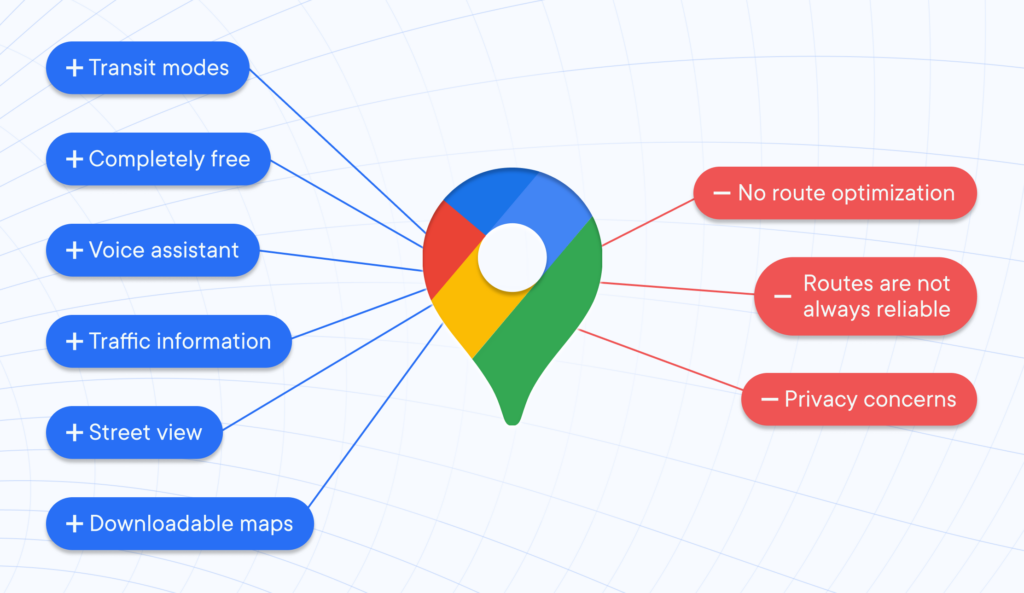 How To Plan A Route With Multiple Stops On Google Maps (In-depth Guide)