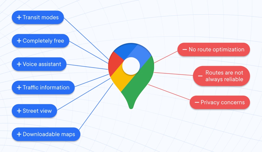 planning a trip with multiple stops on google maps Does Google Maps Have a Route Planner? Google Maps Pros and Cons