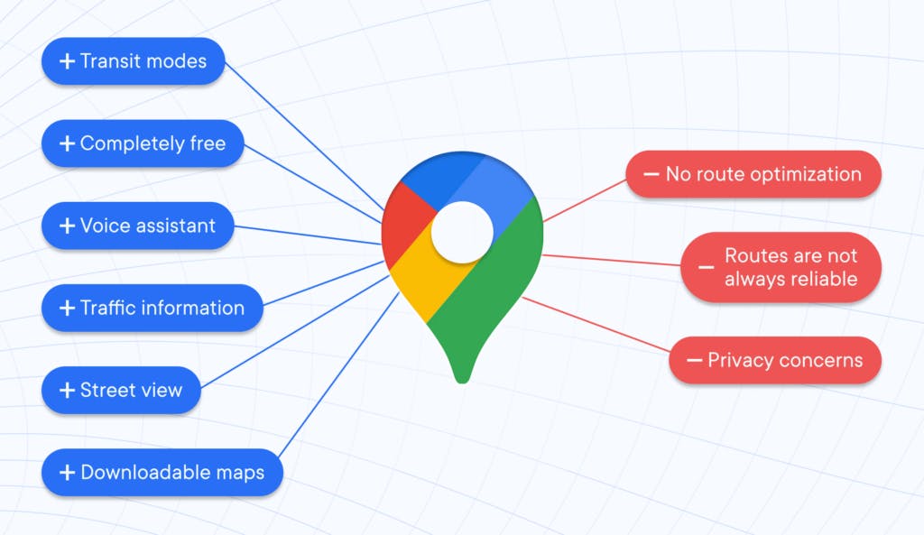 Does Google Maps Have a Route Planner? Google Maps Pros and Cons