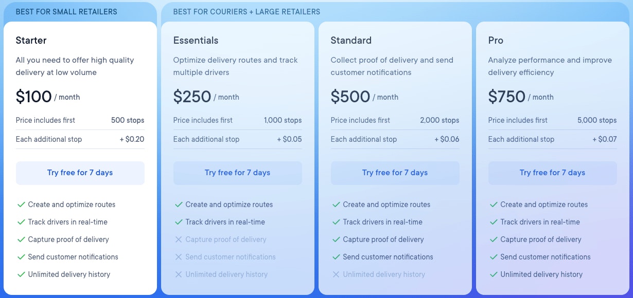 The four pricing tiers for Circuit for Teams delivery management software