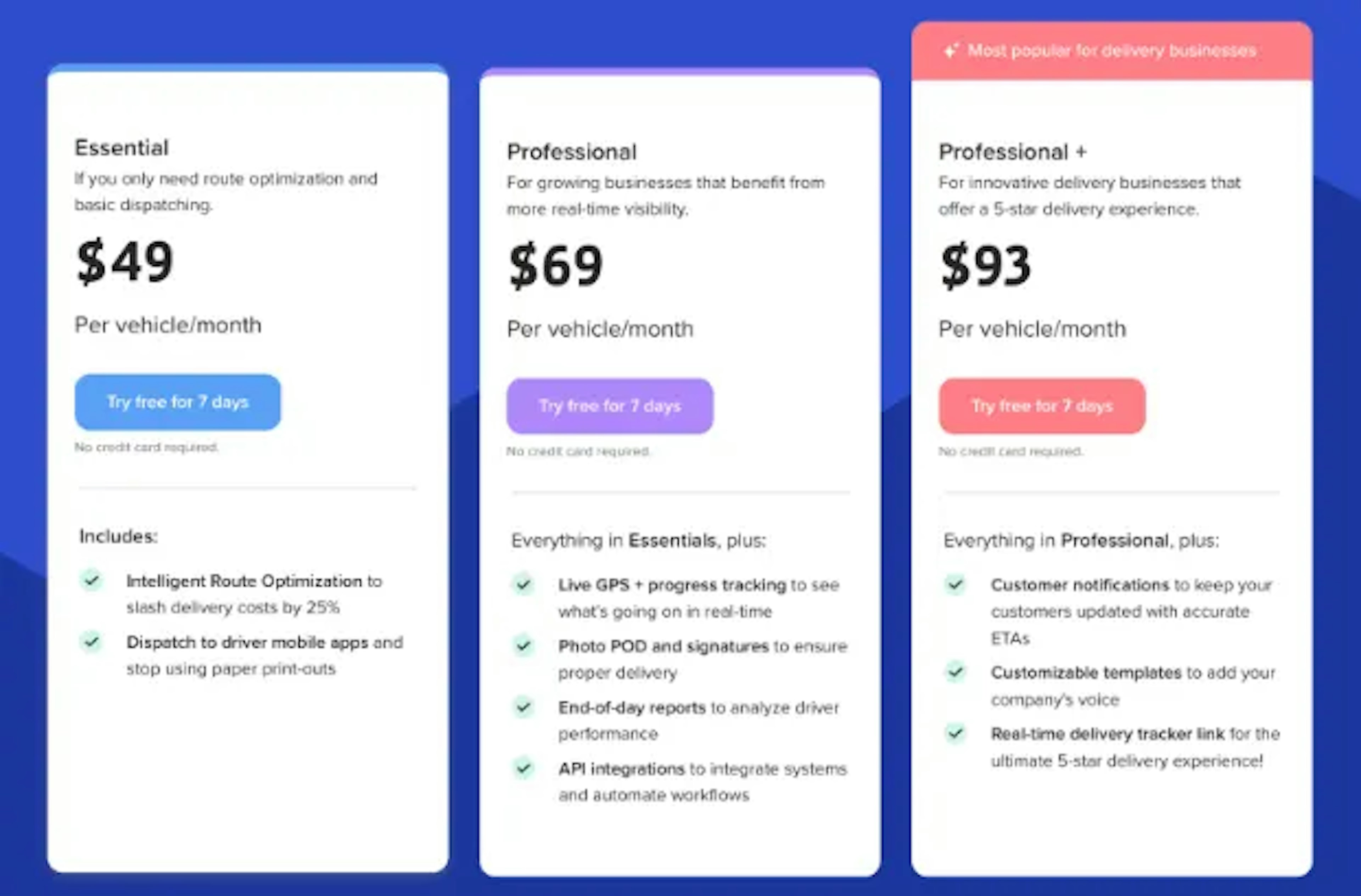 An illustration showing Routific's three pricing tiers and their features