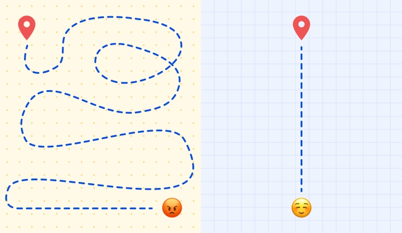 Does Google Maps Have a Route Planner? You don't know that it's the shortest route