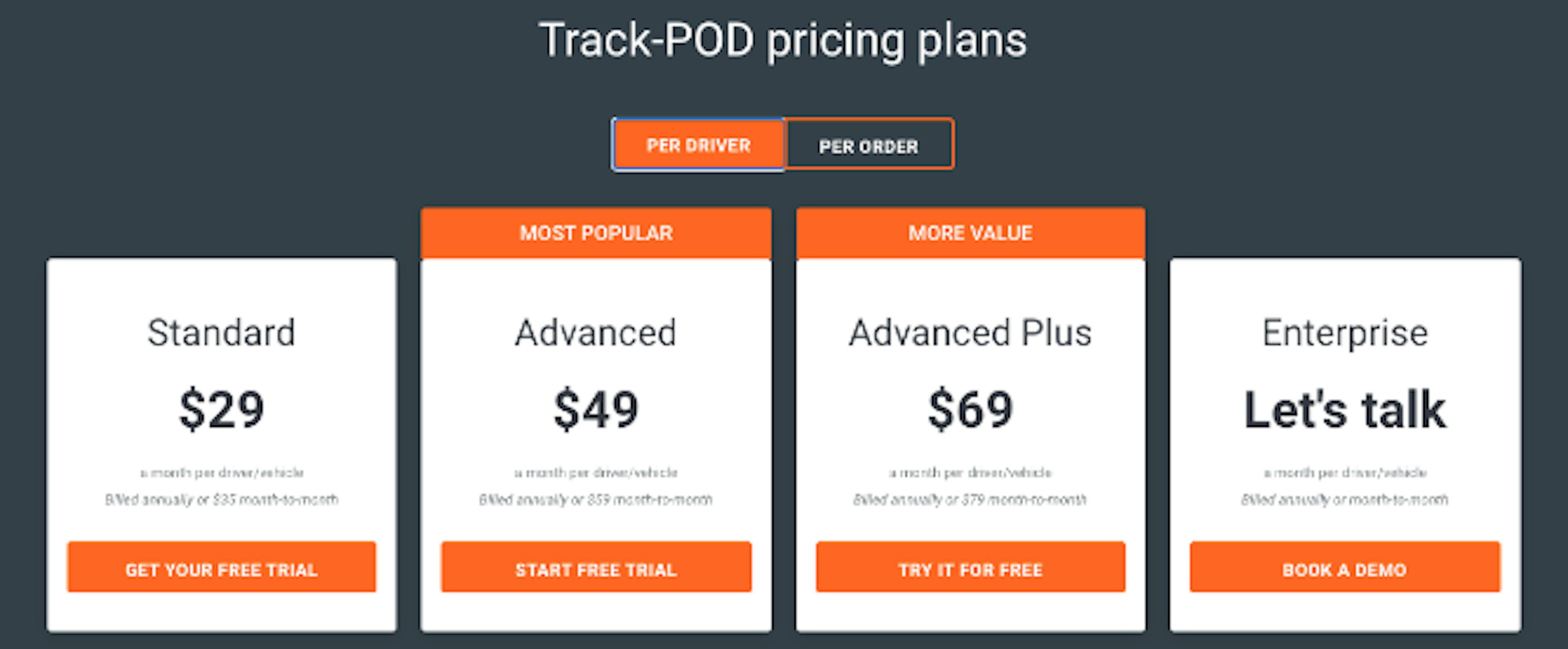 An illustration of Track-POD's four pricing tiers