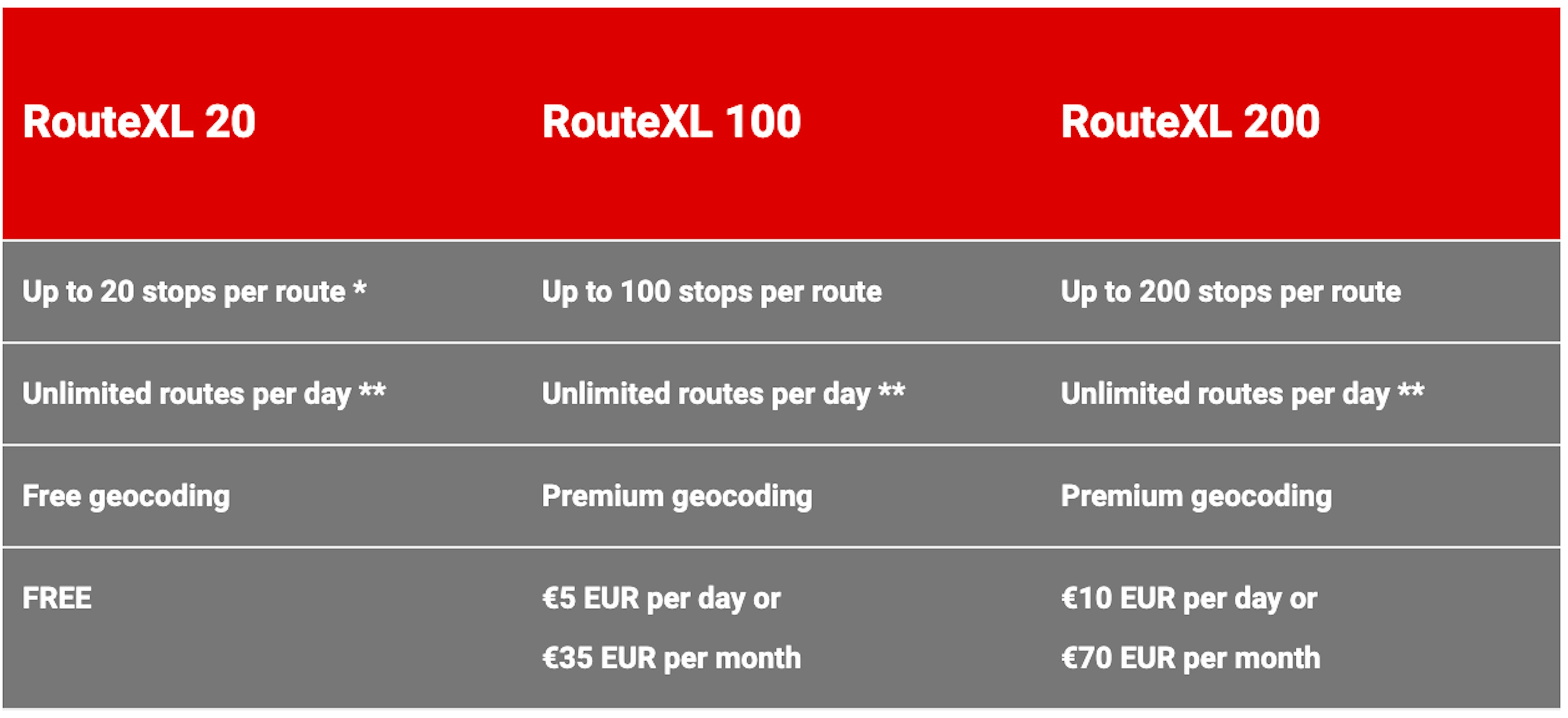 Illustration showing the different pricing plans for RouteXL