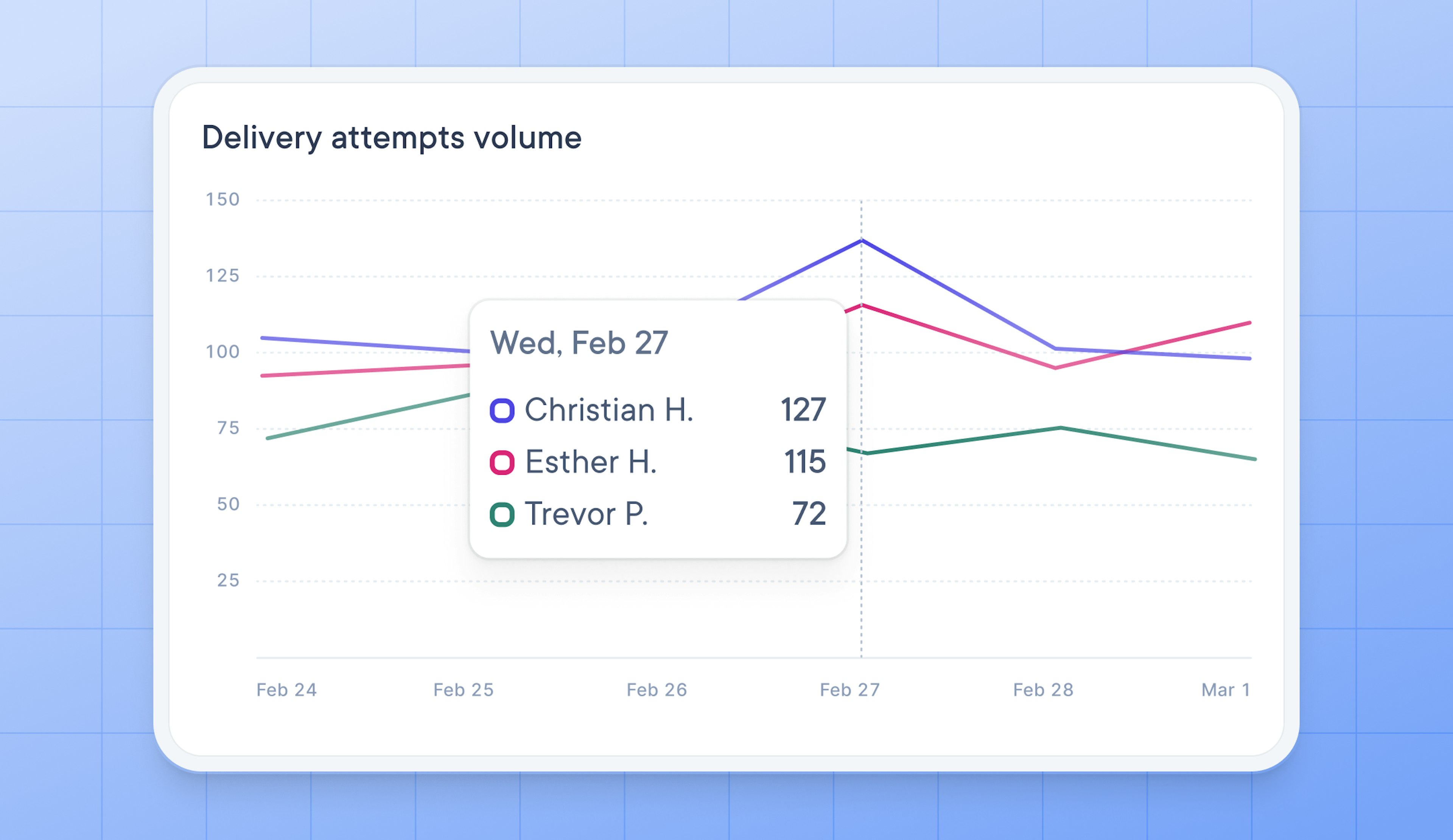 last-mile delivery metrics