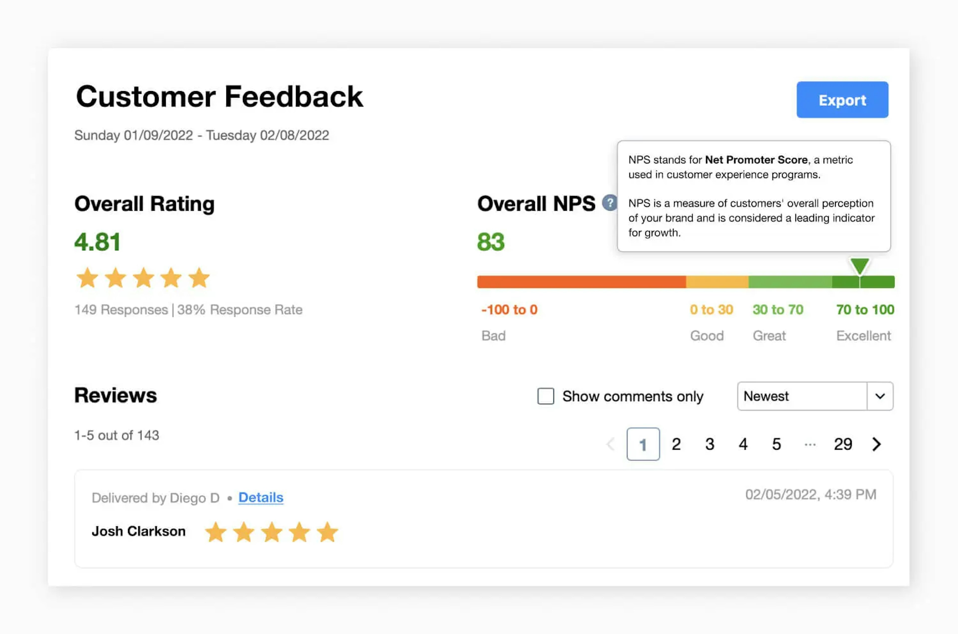 Customer feedback summary showing overall rating, Net Promoter Score (NPS), and reviews