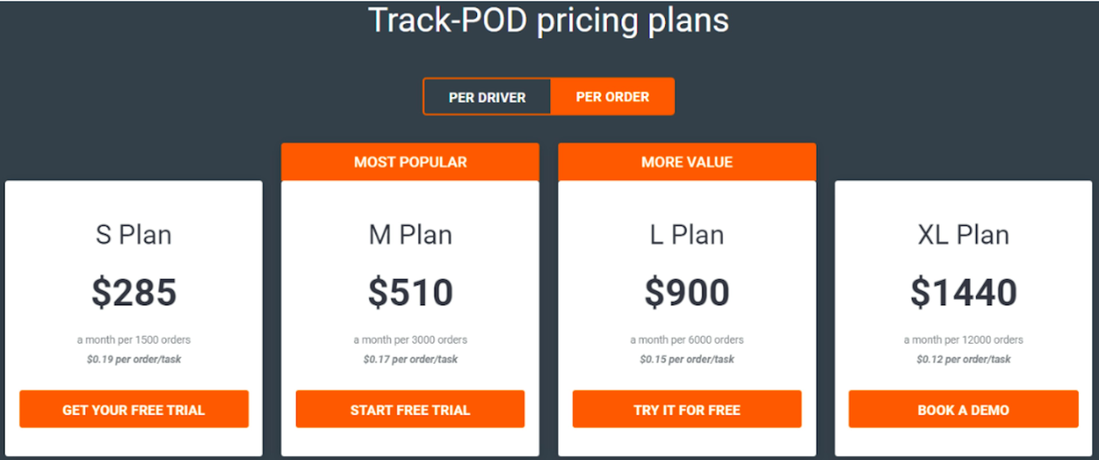 Track-POD pricing plans showing options from S Plan to XL Plan