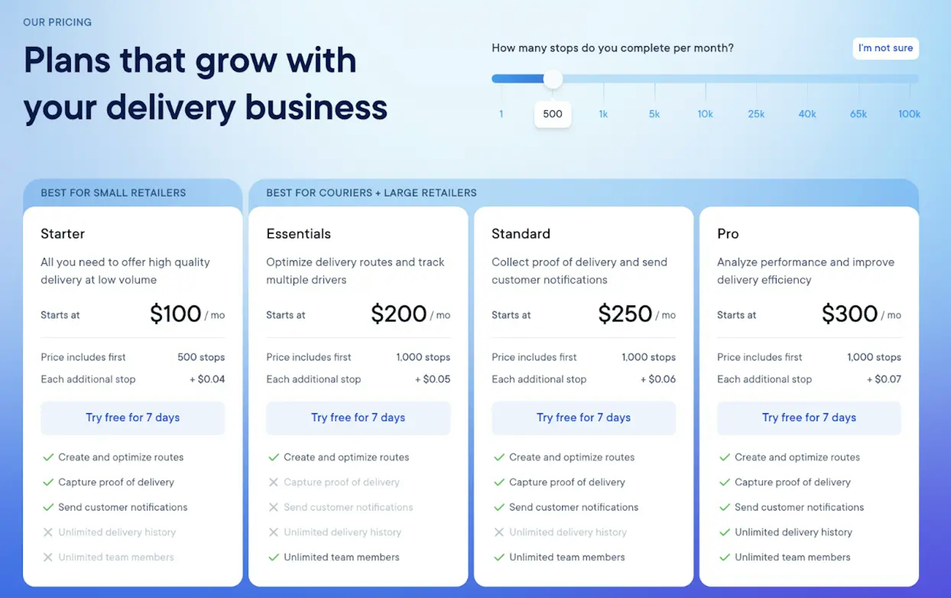 Circuit for Teams pricing plans comparison for different delivery volumes, showing Starter, Essentials, Standard, and Pro options