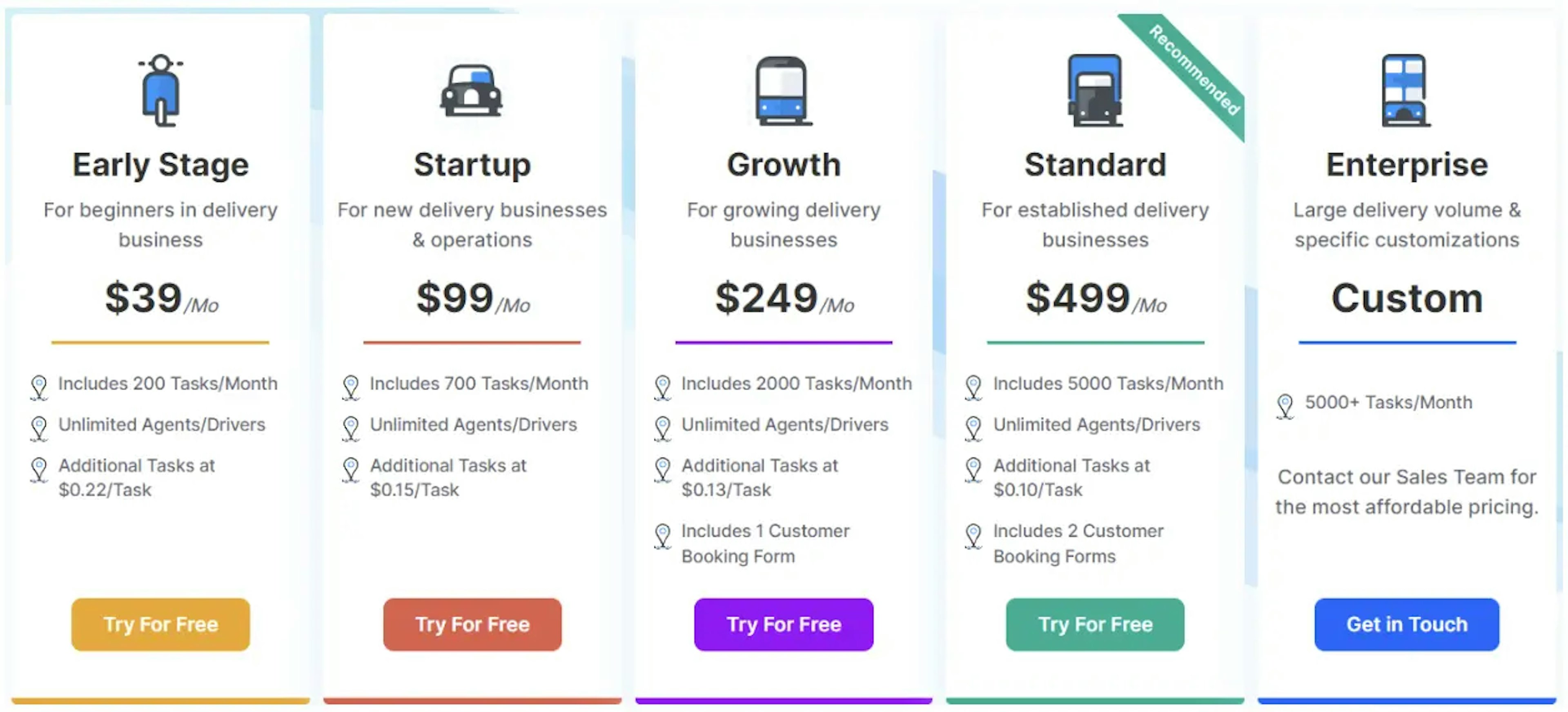 Tookan pricing plans displayed for different business stages from Early Stage to Enterprise, ranging from $39/month to custom pricing