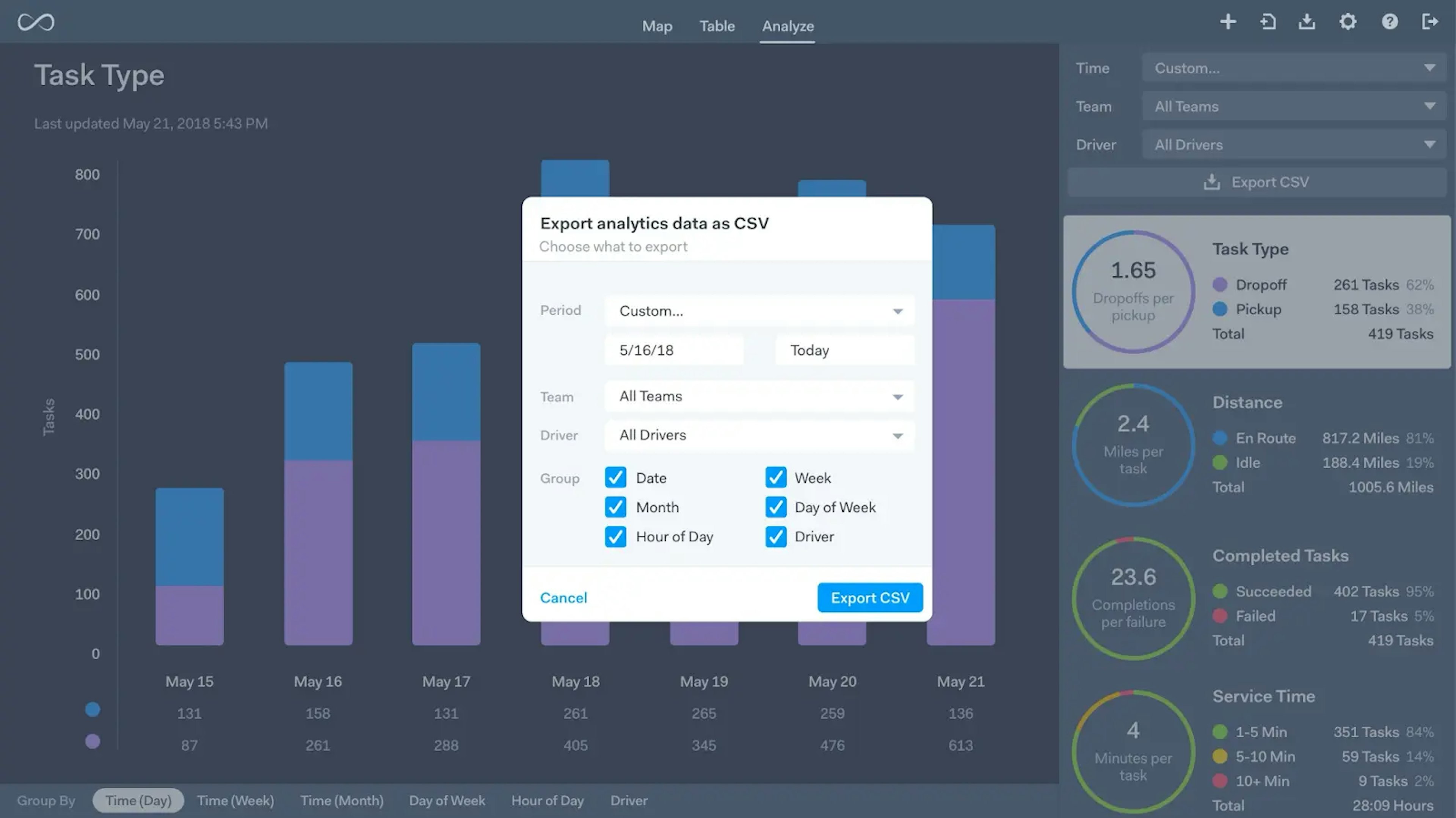 Onfleet task analytics dashboard for export as CSV