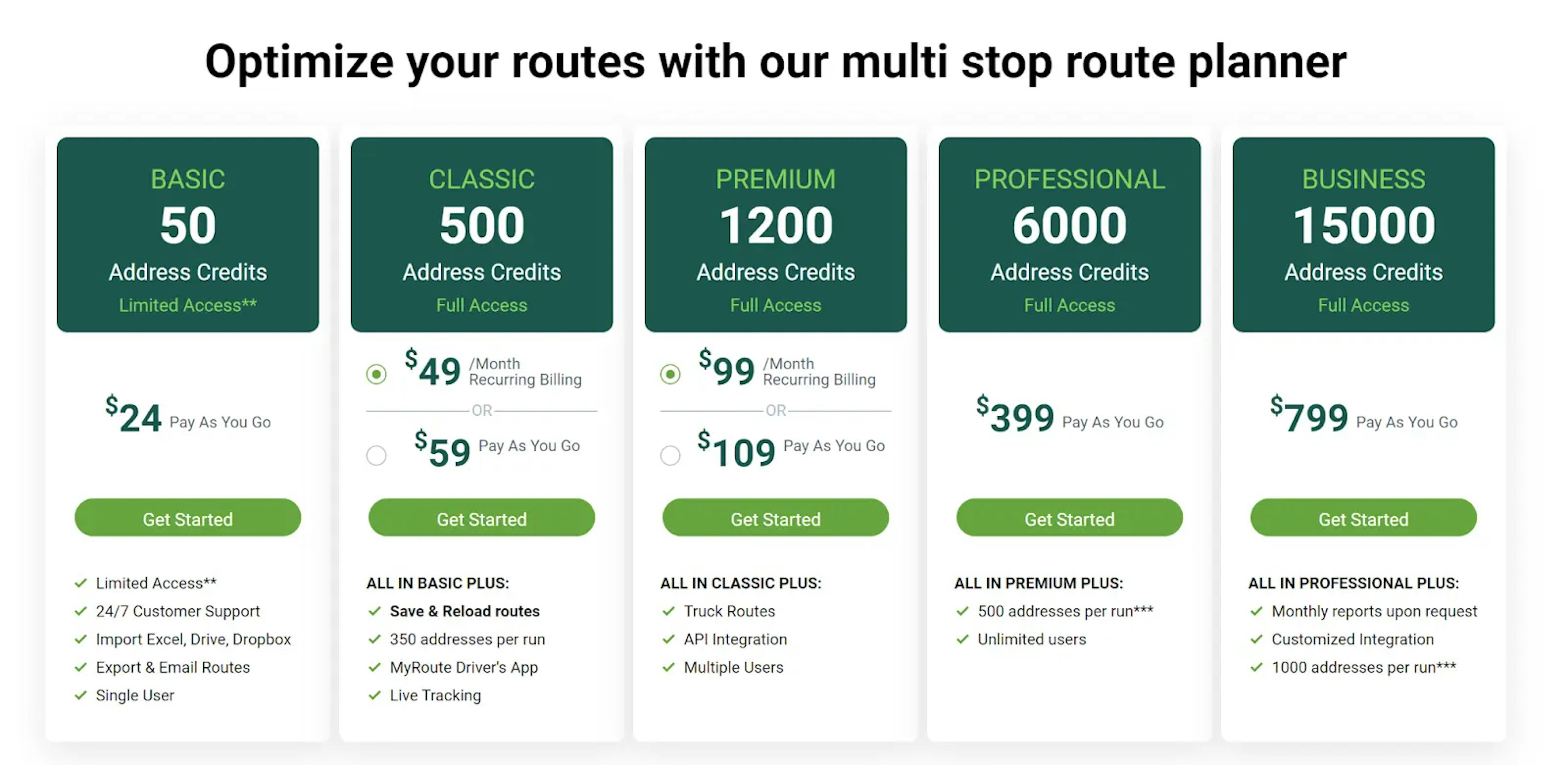 Multi-stop route planner pricing plans comparison chart