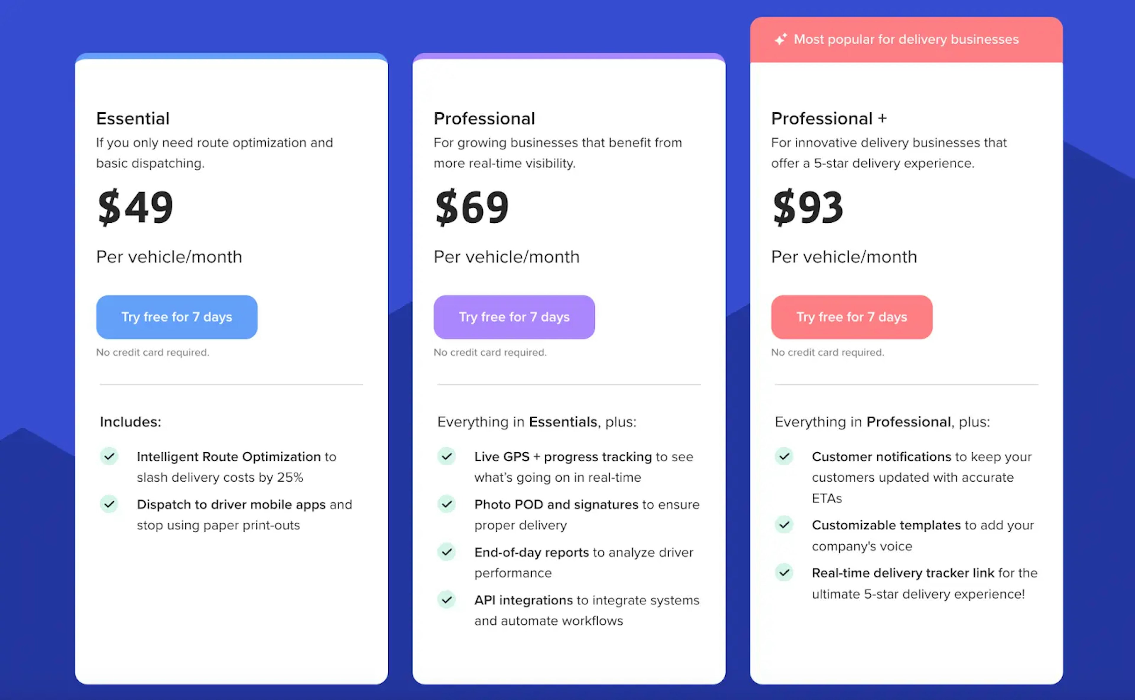 Routific Pricing