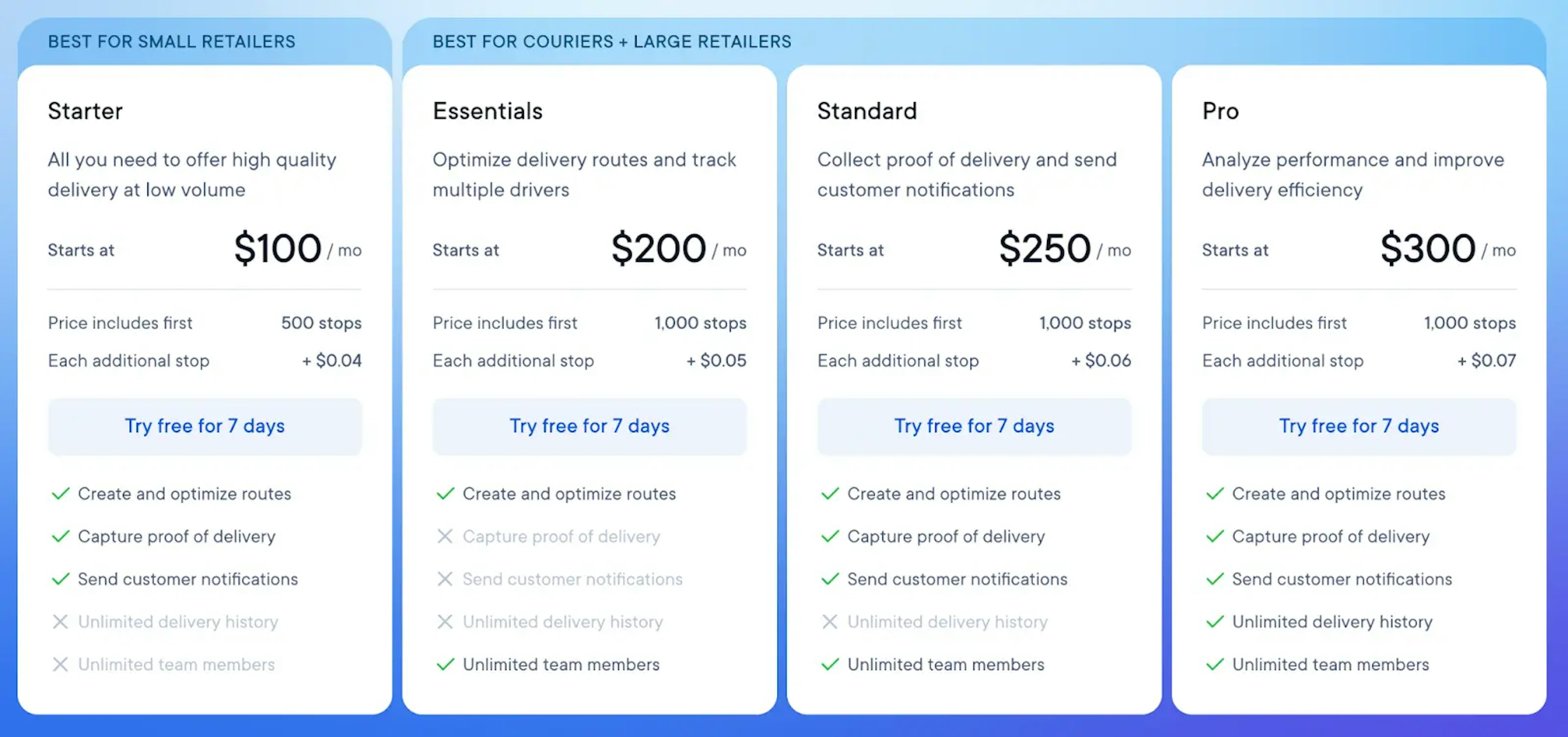 Circuit Pricing