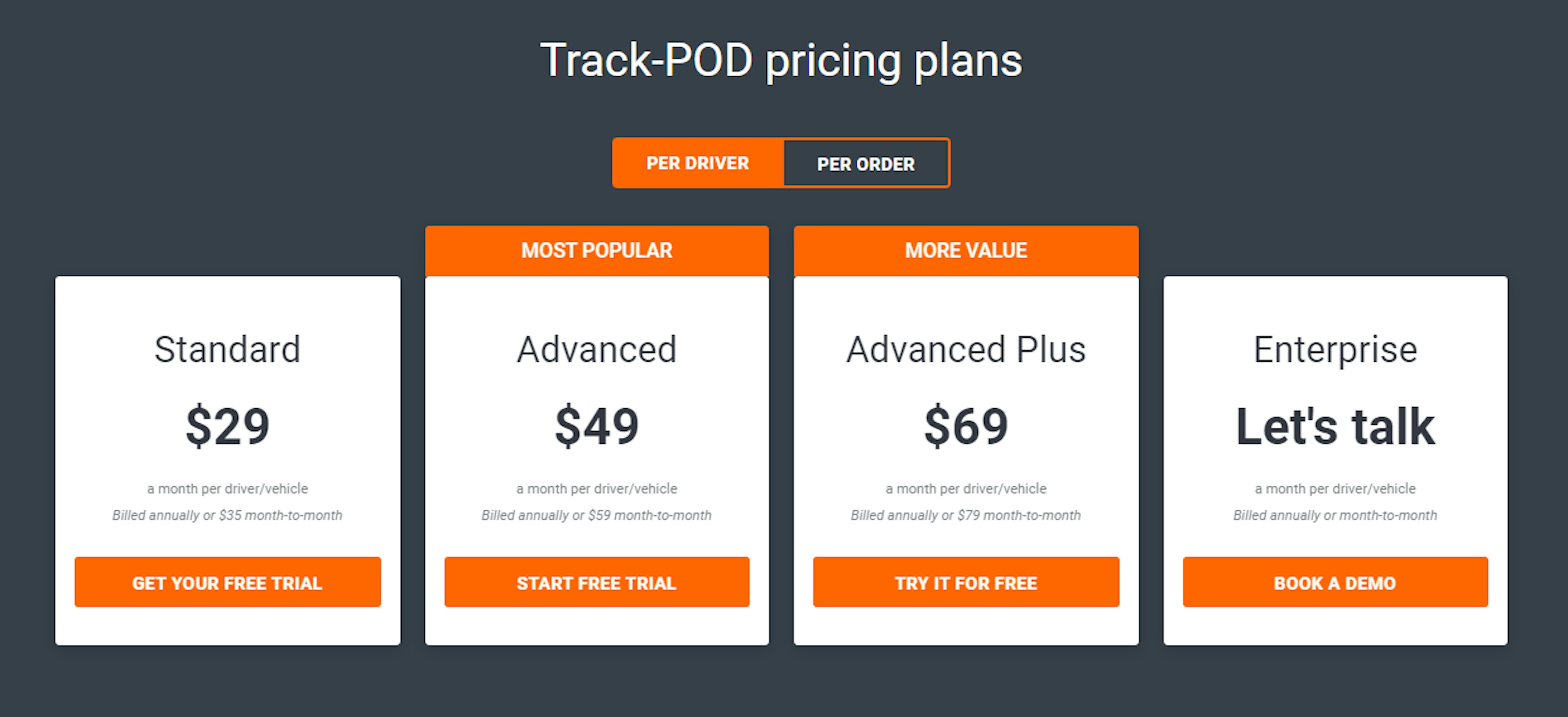 Track-POD Pricing