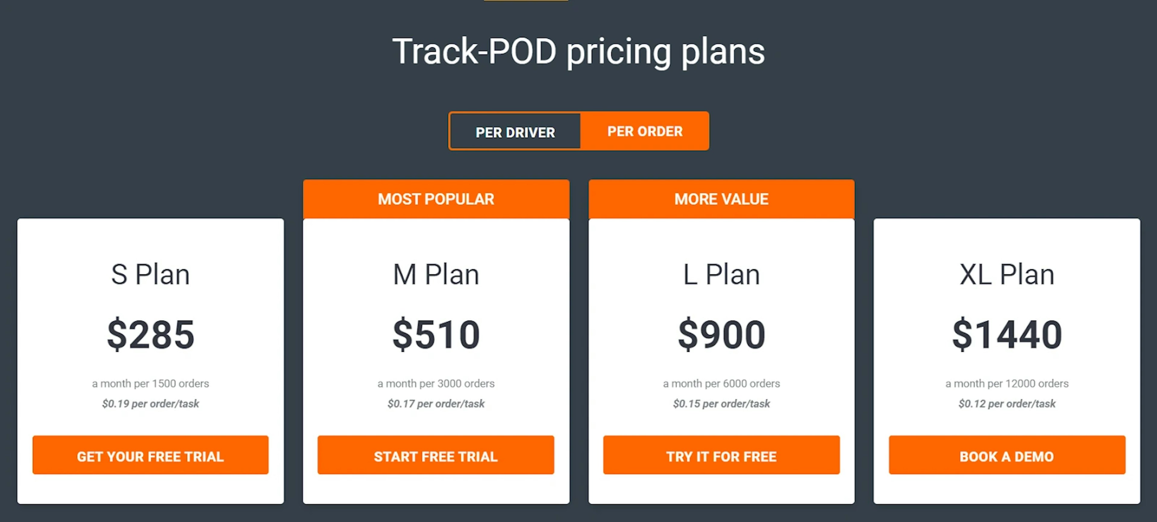 Track-POD Pricing