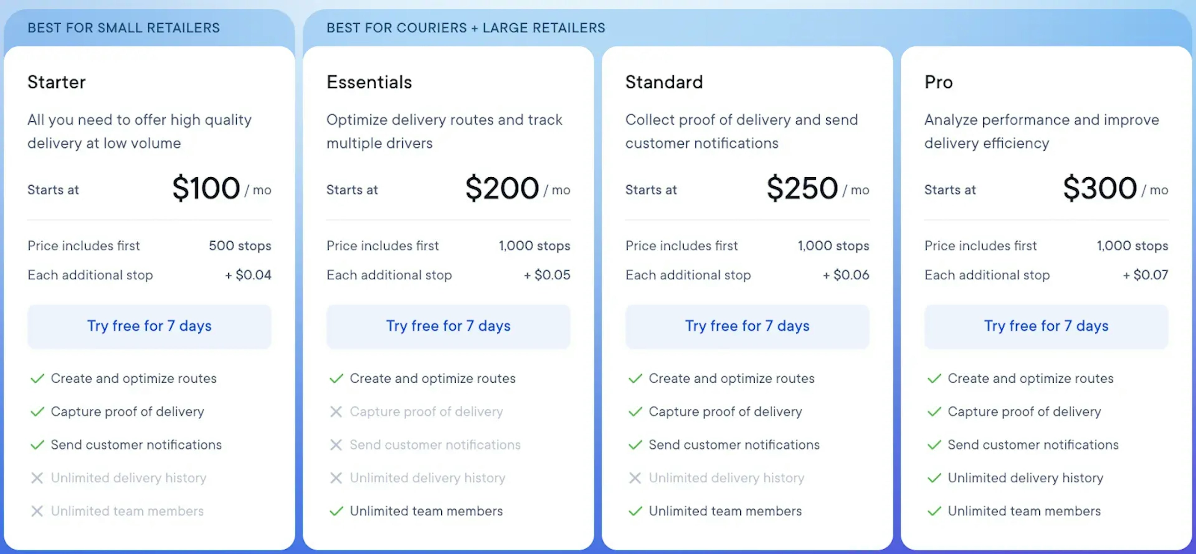 Circuit for Teams pricing