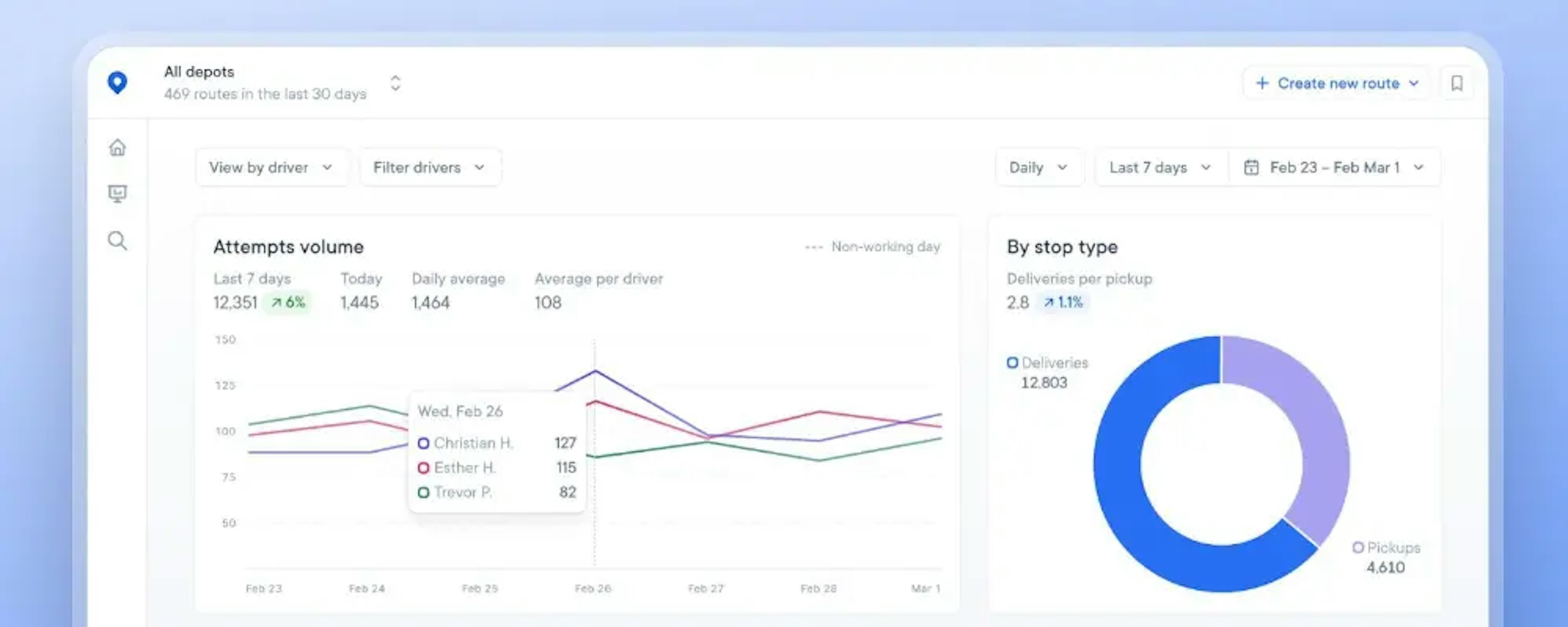 Dashboard showing driver attempt volume and stop type analytics