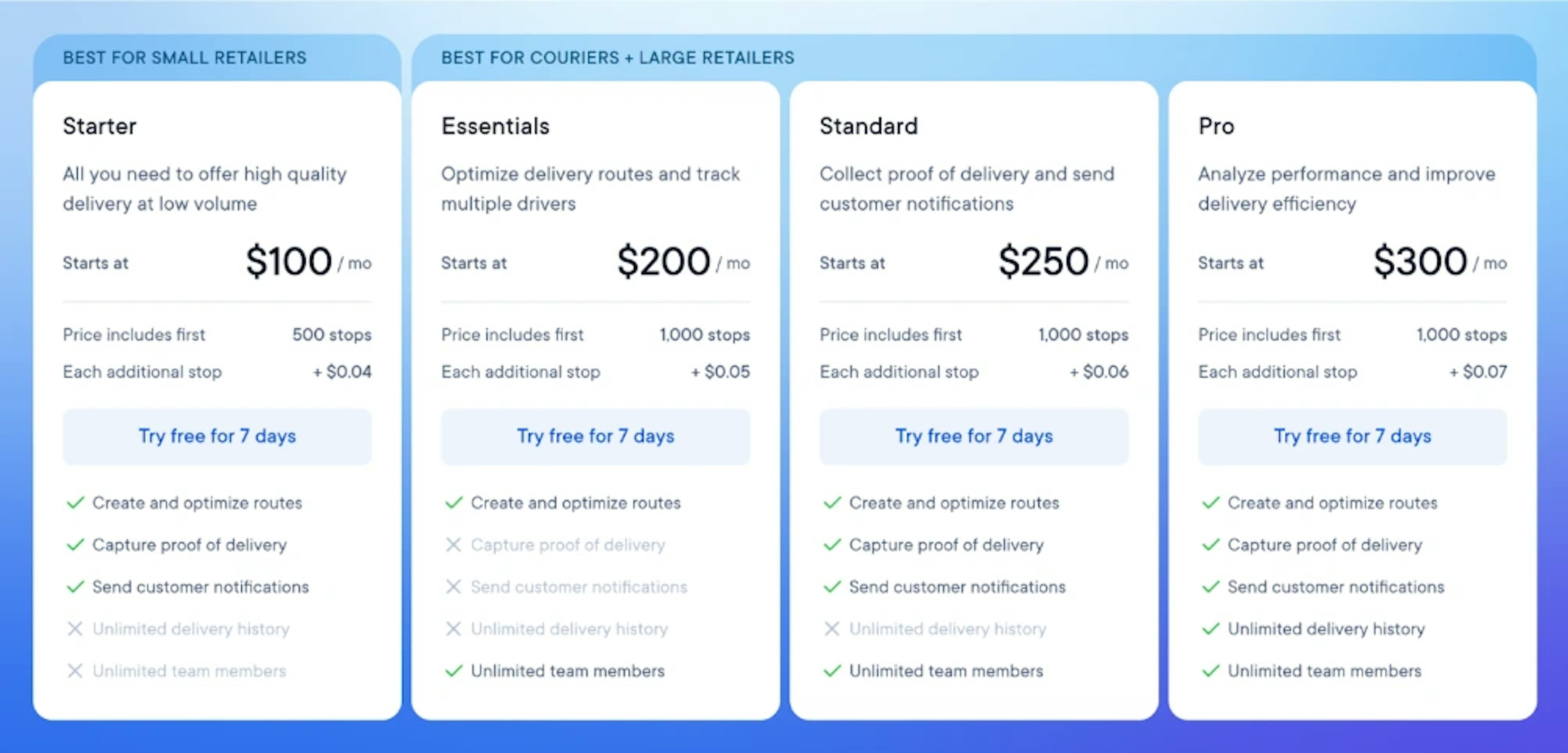 CFT pricing tiers for delivery services for retailers and couriers