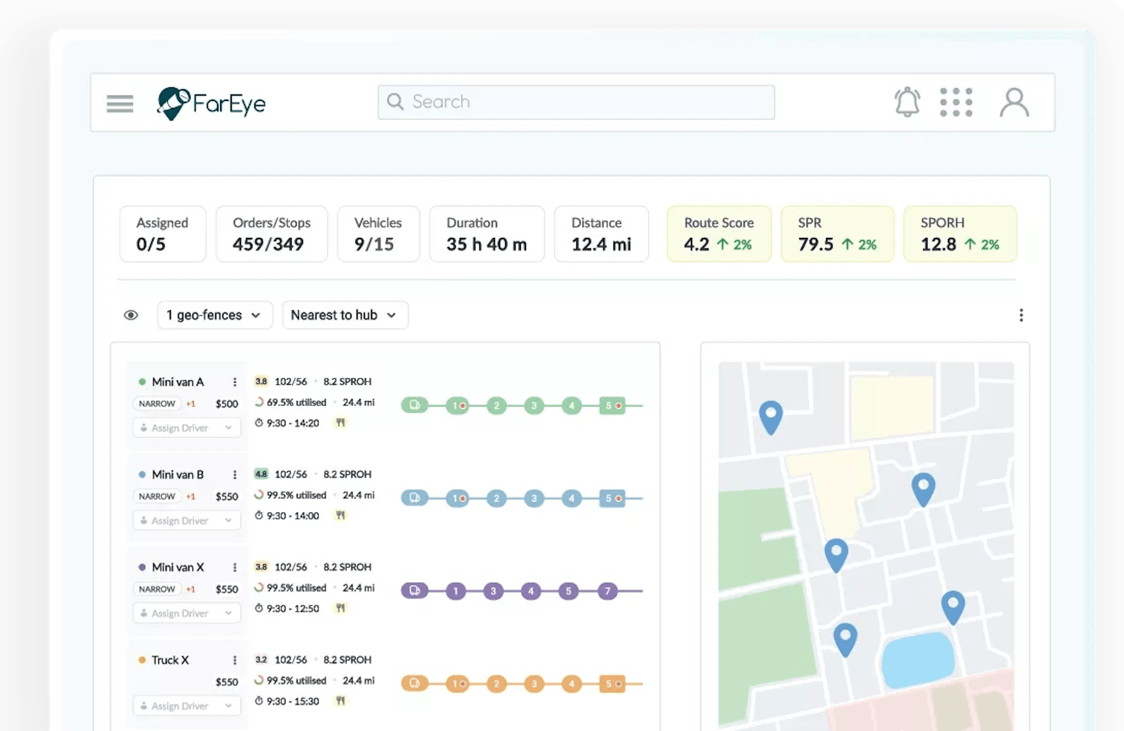 FarEye dashboard showing delivery metrics and vehicle data