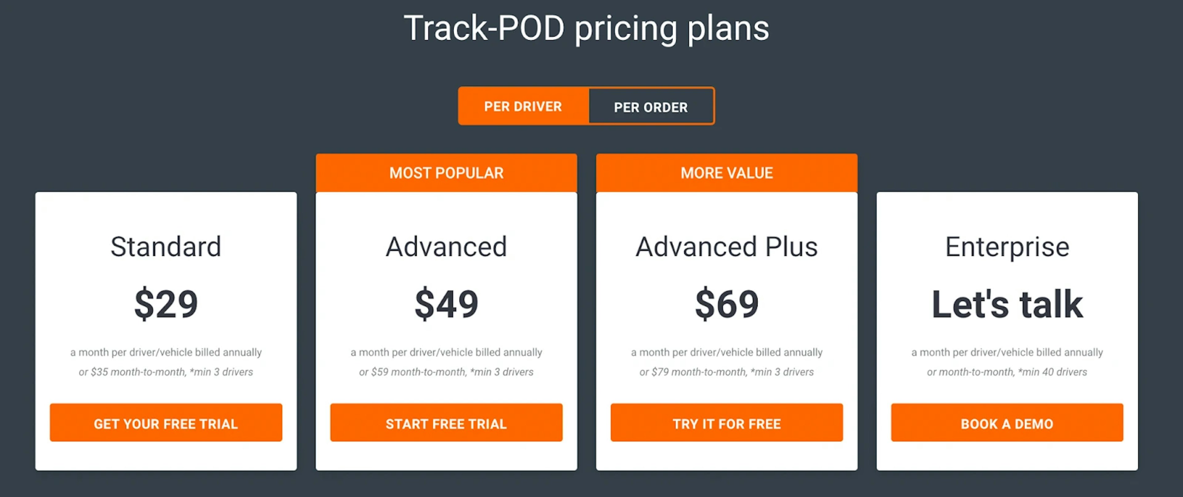 Track-POD pricing comparison