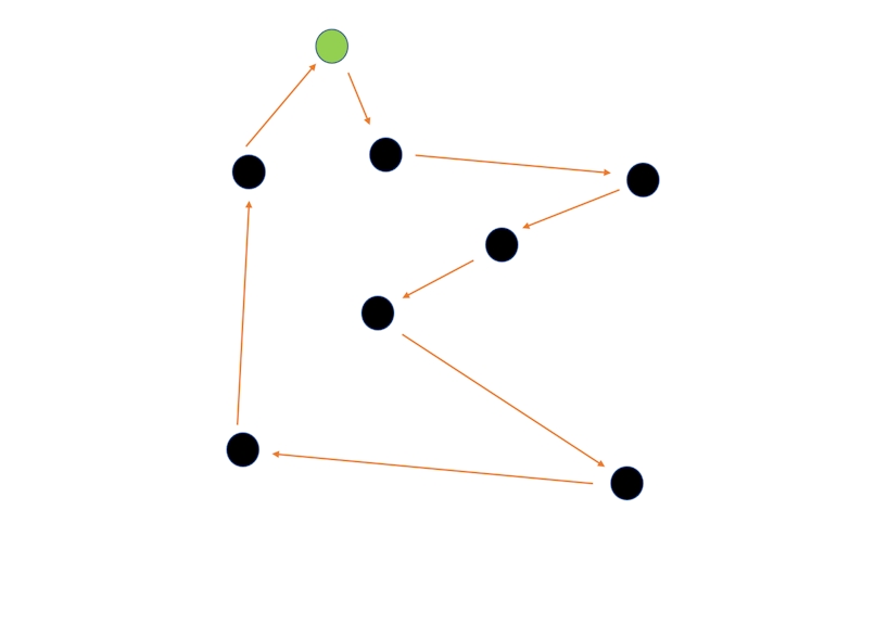 traveling salesman 4