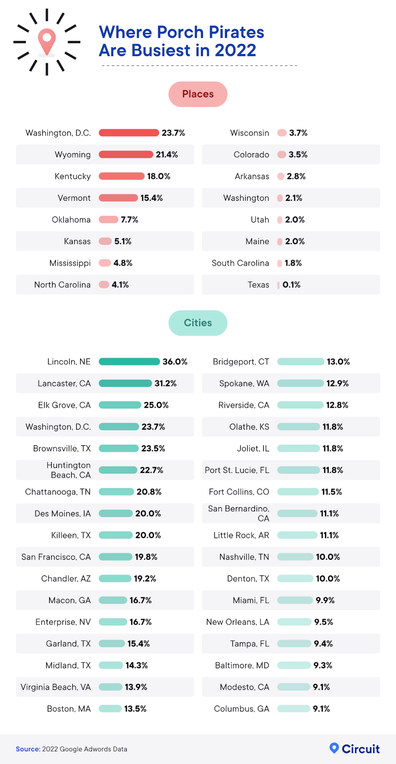 Where porch pirates are busiest in 2022
