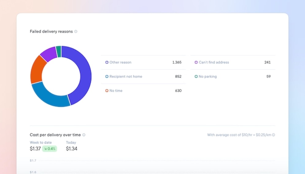 route analytics reports