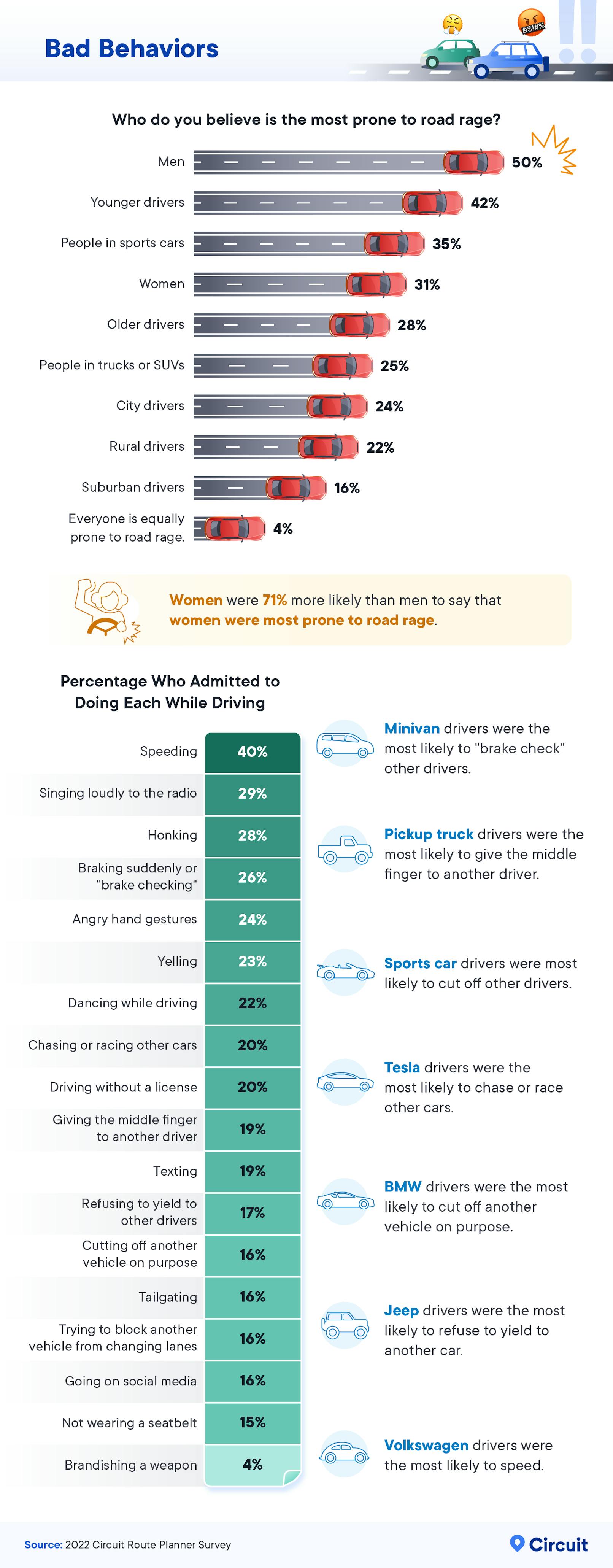 which-cities-have-the-most-road-rage-south-florida-reporter