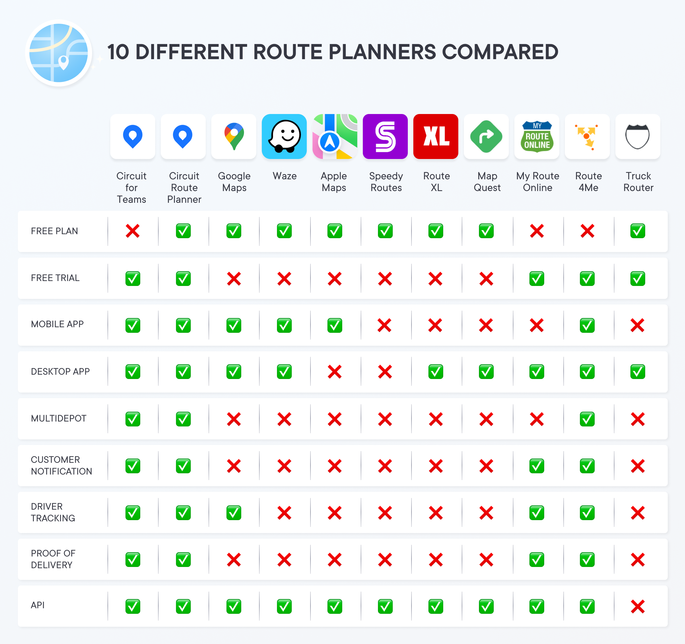 The Best Free Route Planner with Unlimited Stops Comparing 10 Route