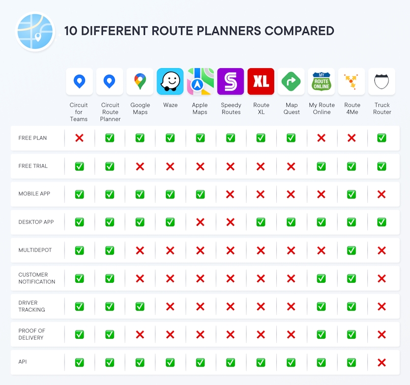 10 Different route planners compared