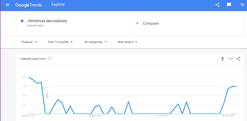 christmas decorations searches