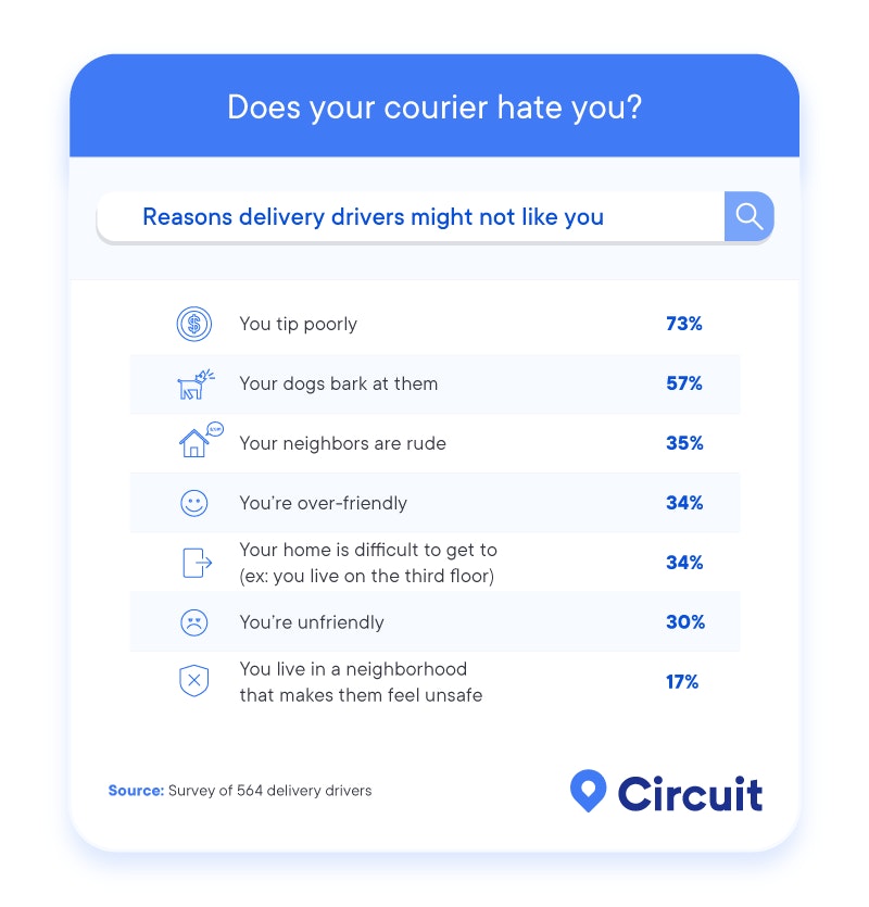 Does your courier hate you?