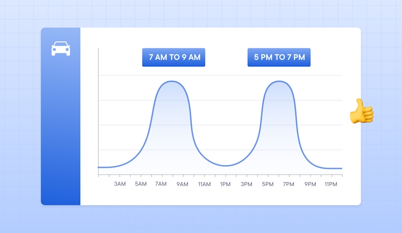 best-lyft-driver-times