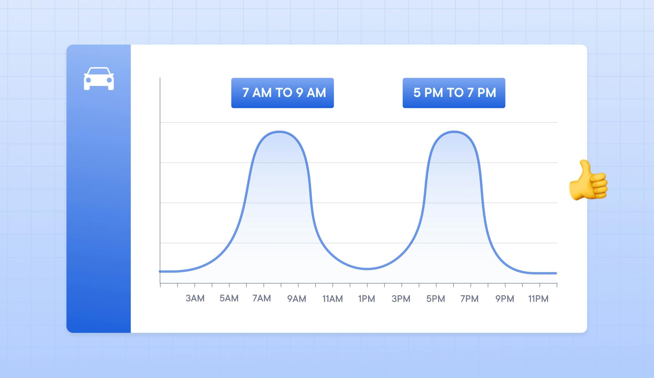 How to Pick the Best Times to Drive for Lyft