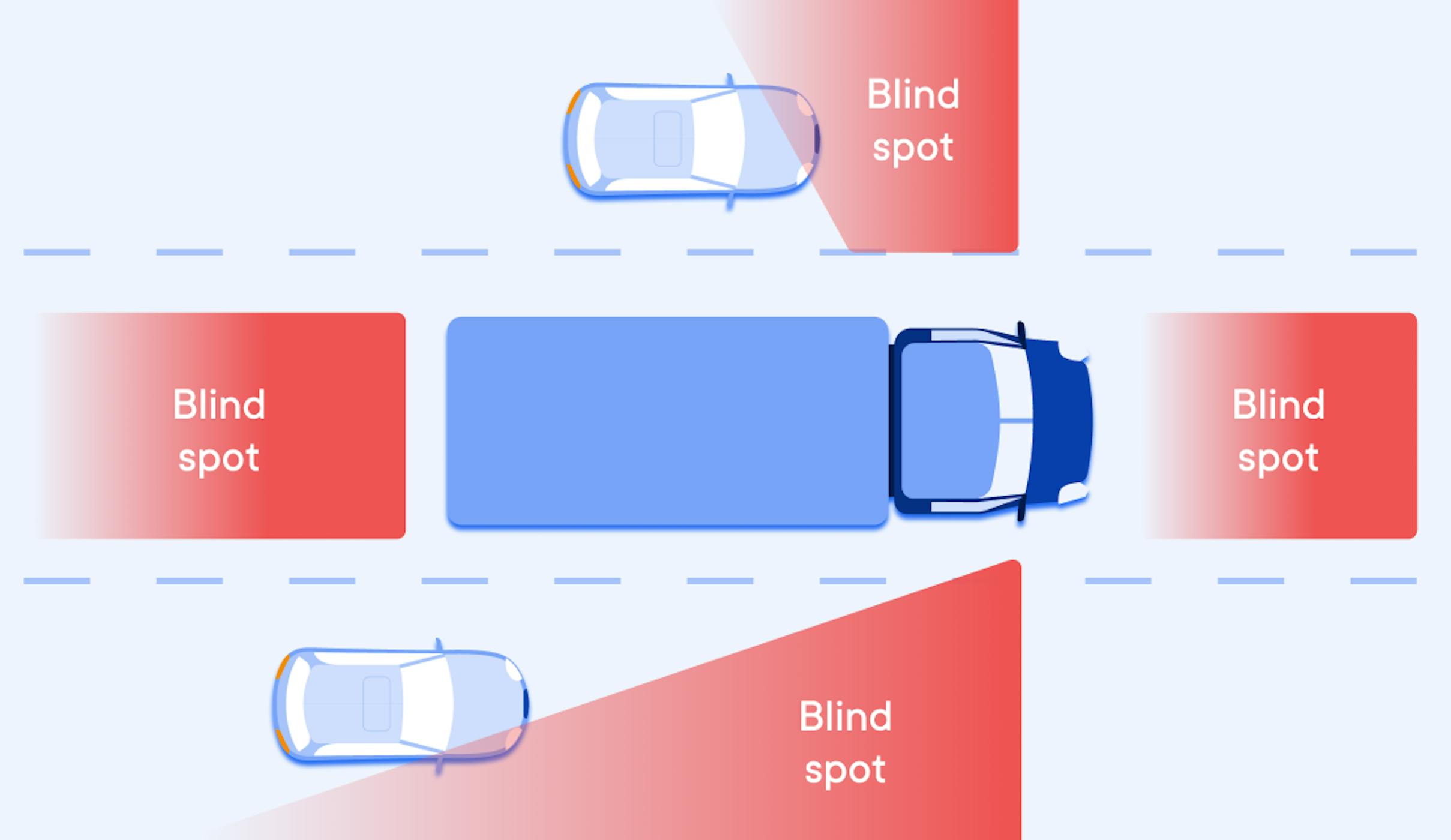 How long are blind spots in front of a large vehicle?