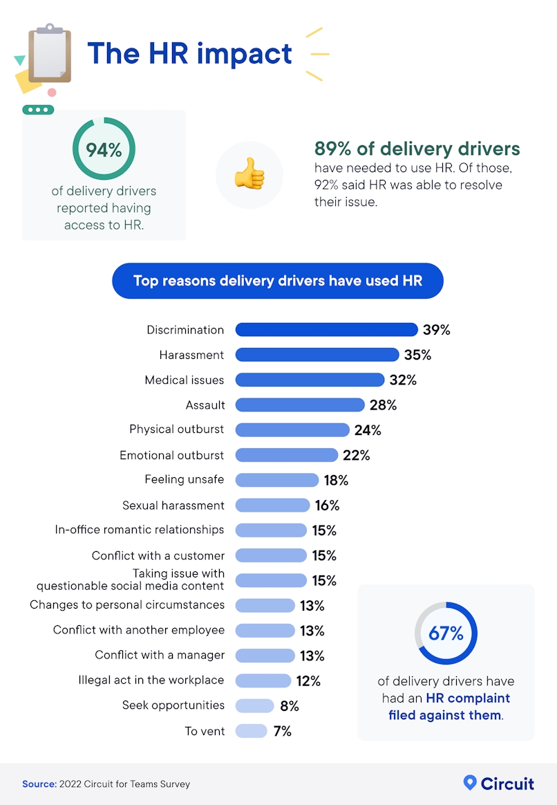 Top reasons delivery drivers have used HR infographic