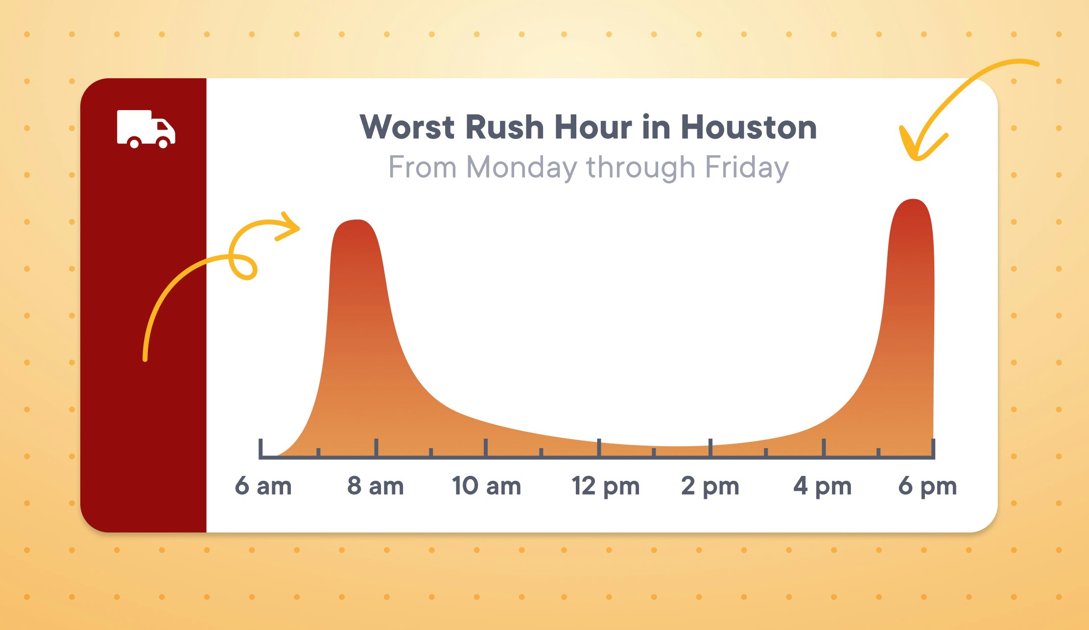 rush hour times in houston