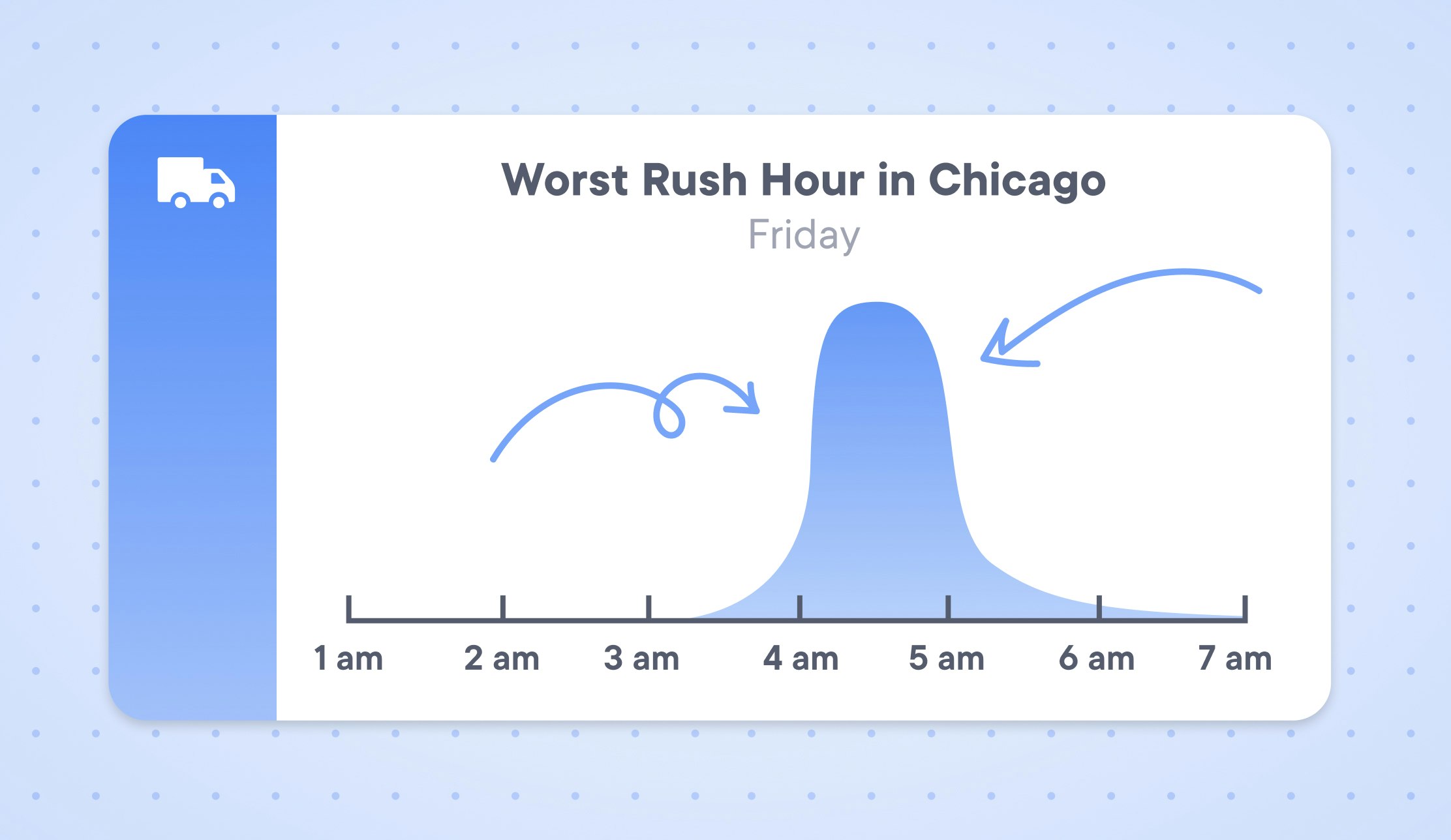 rush hour in chicago