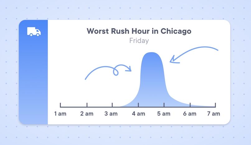 rush hour in chicago