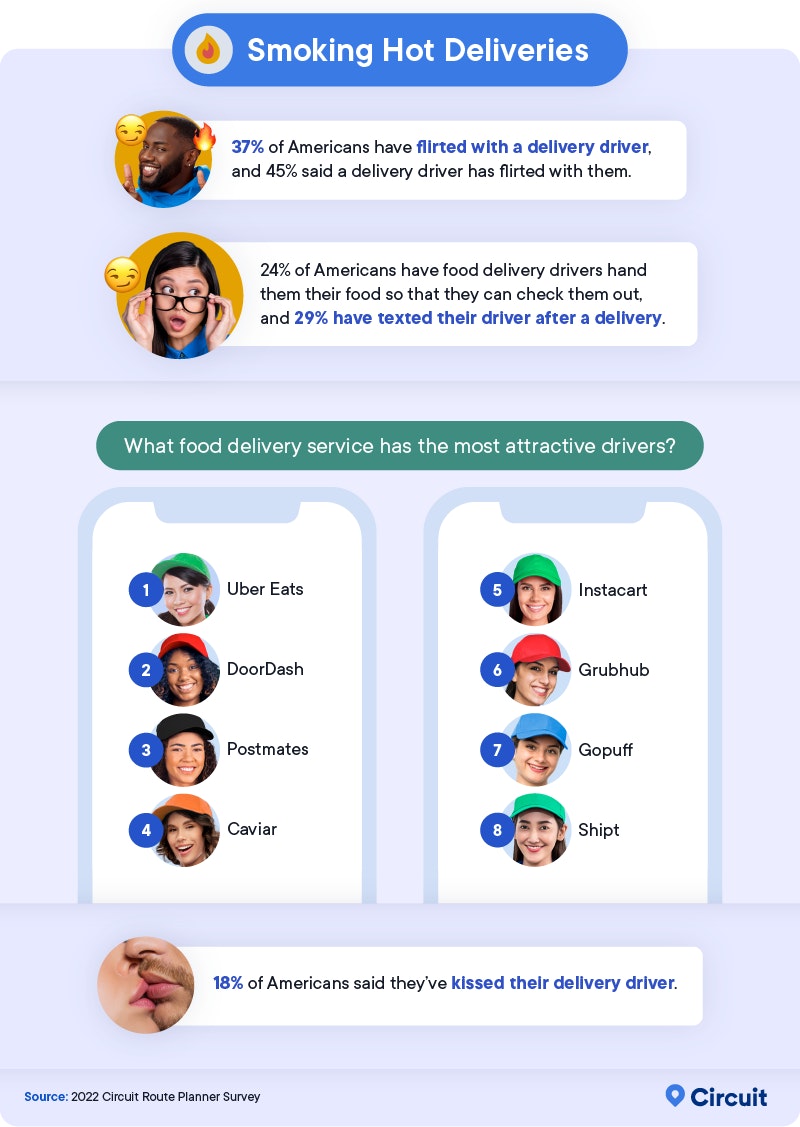 Infographic about delivery drivers and smoking hot deliveries