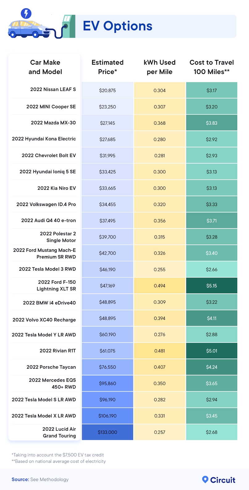 EV Options