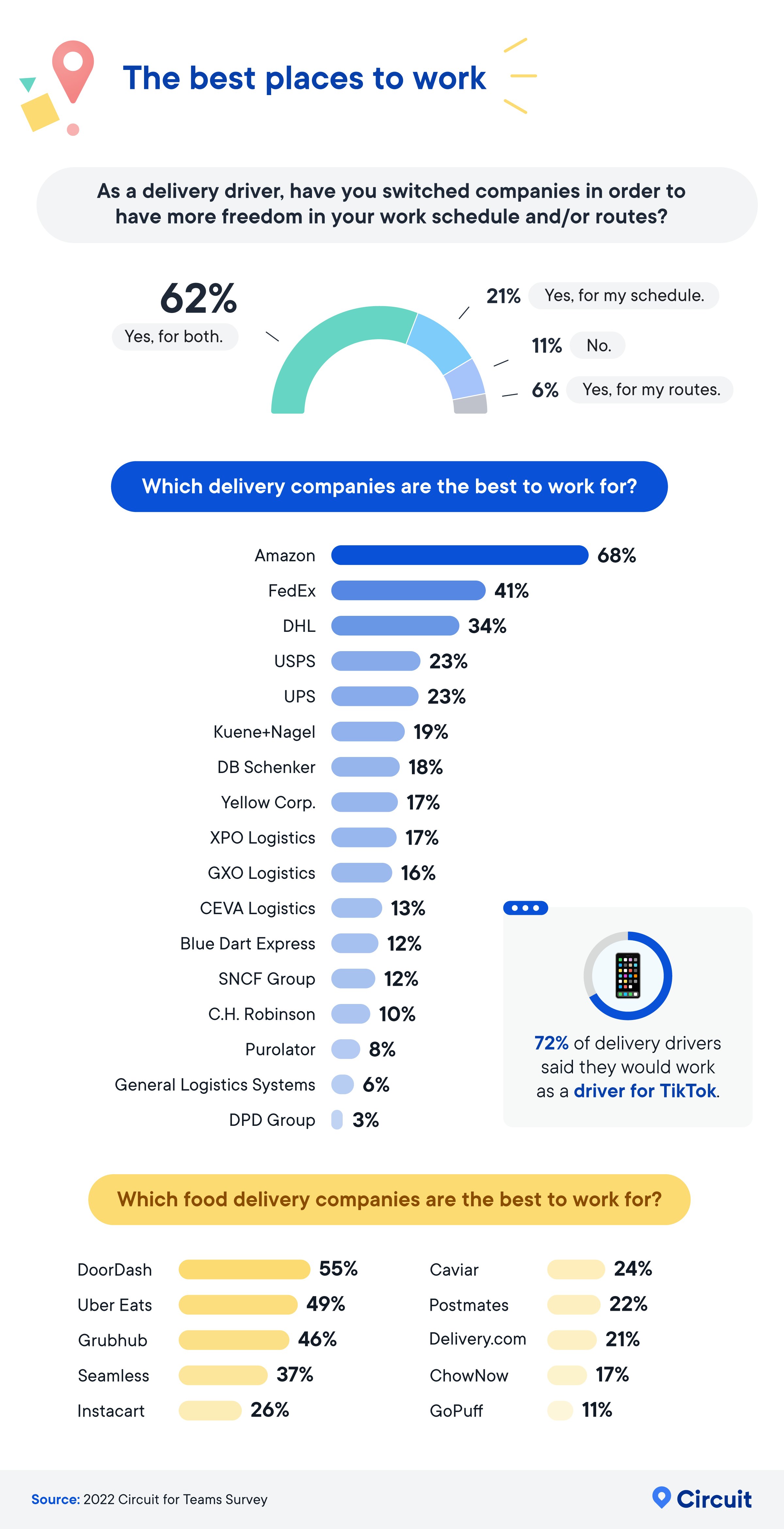 Which delivery companies are the best to work for? infographic
