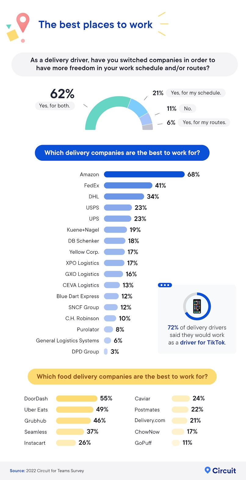 Which delivery companies are the best to work for? infographic