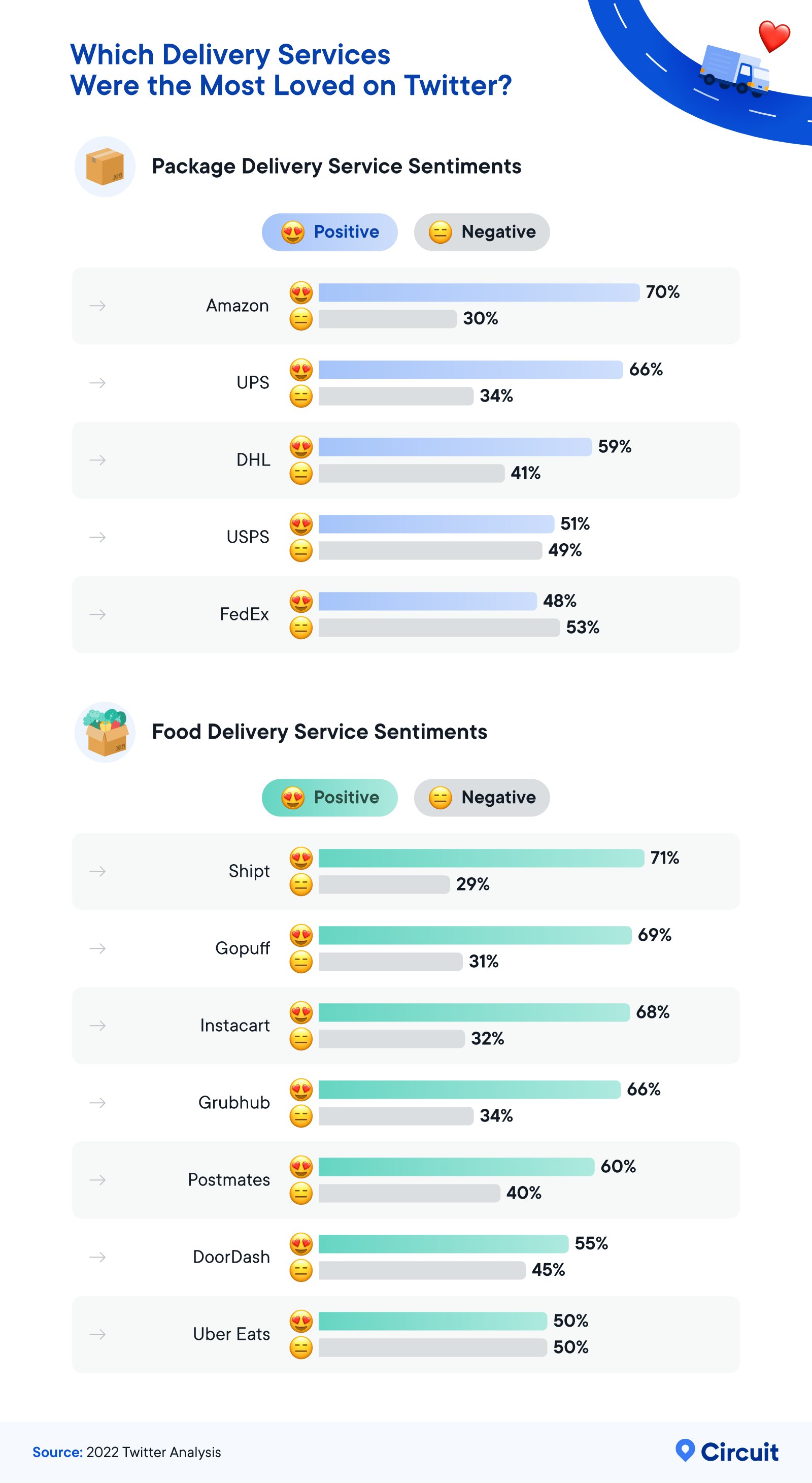 Top complaints about food delivery services infographic
