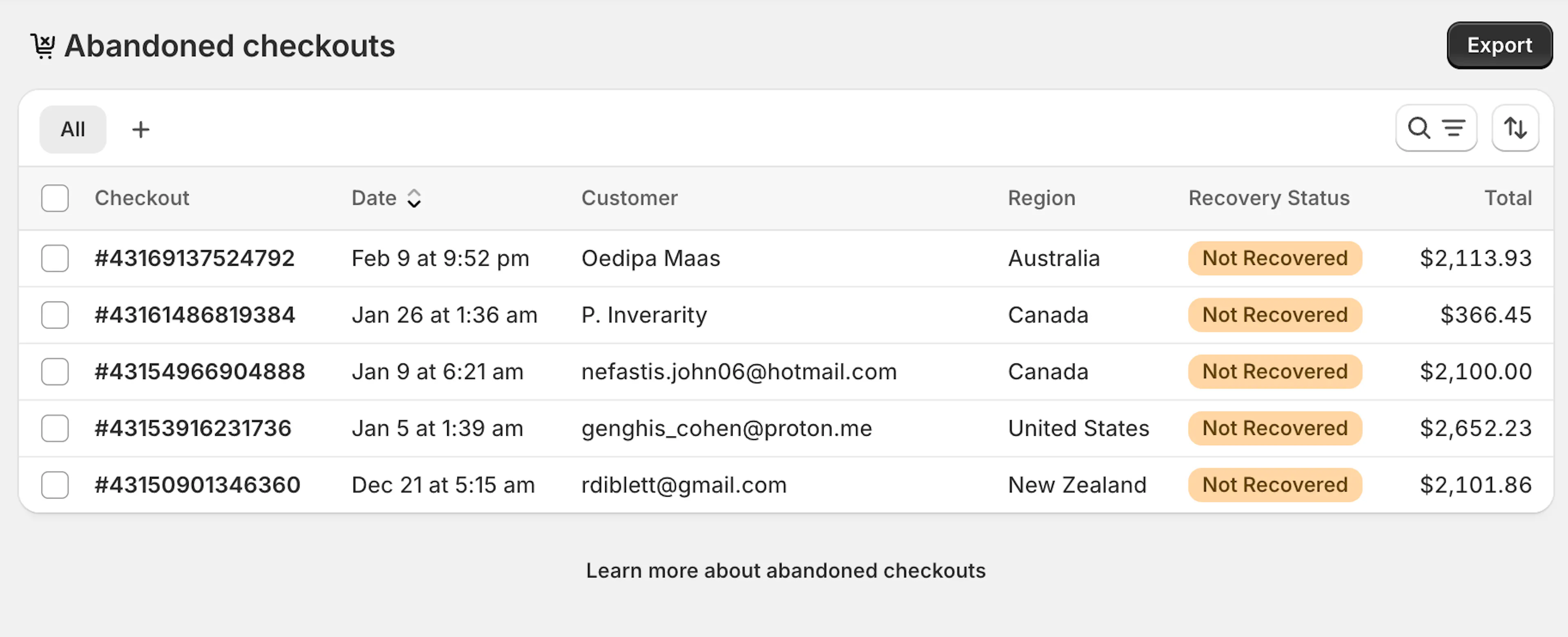 Shopify abandoned carts