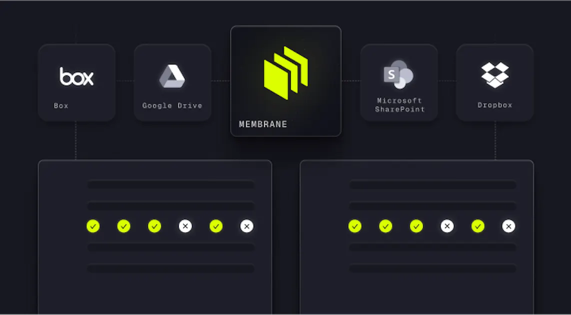 File storage integrations: common challenges and solutions | Membrane