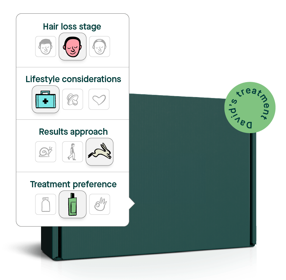 eaxmple of a personalised hair loss treatement plan