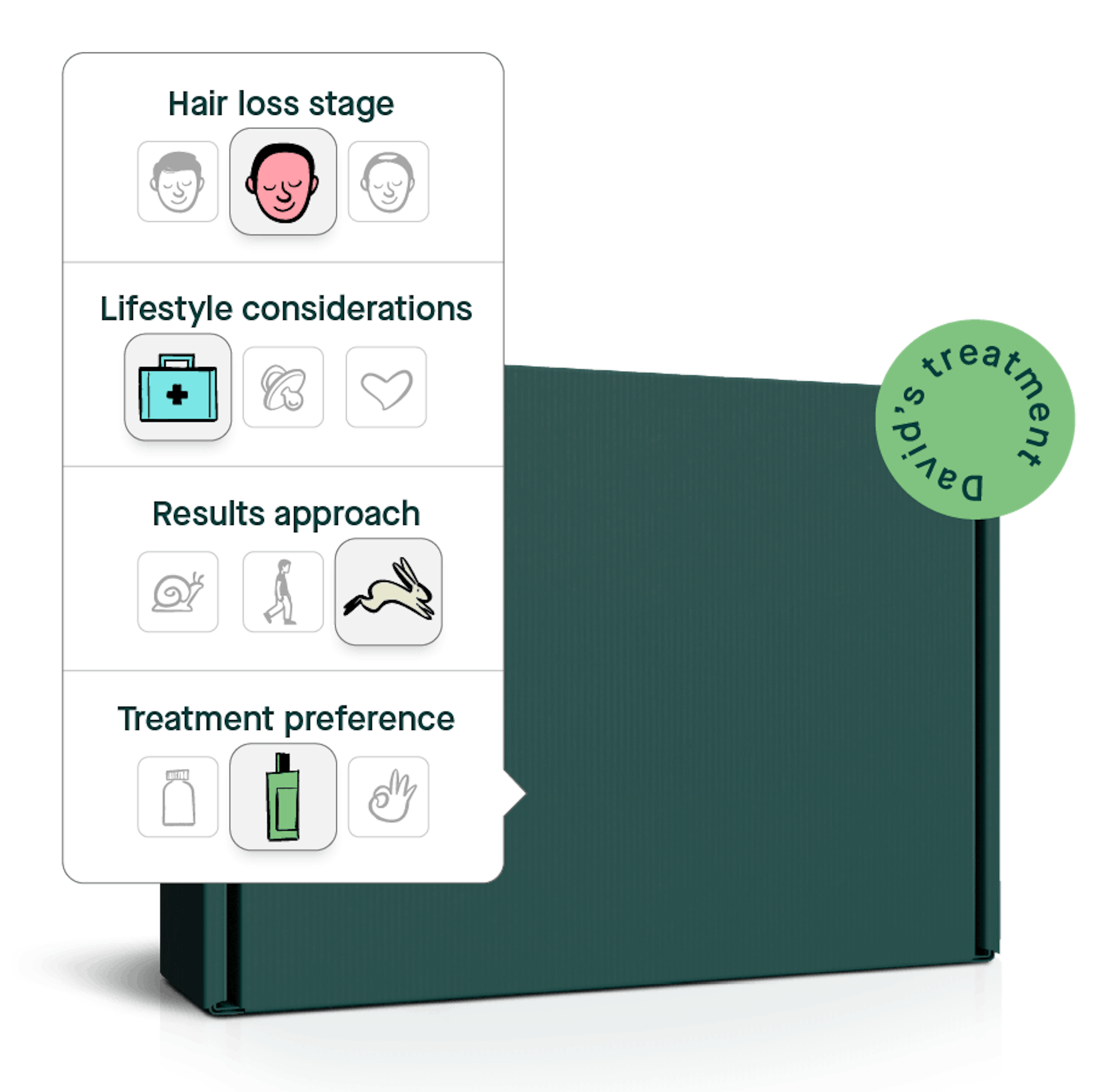 eaxmple of a personalised hair loss treatement plan