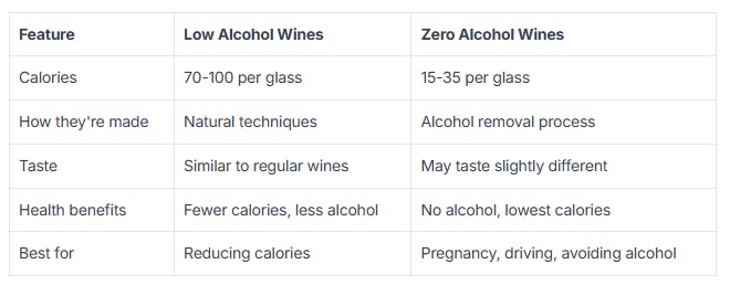 Best Low Calorie Wines NZ